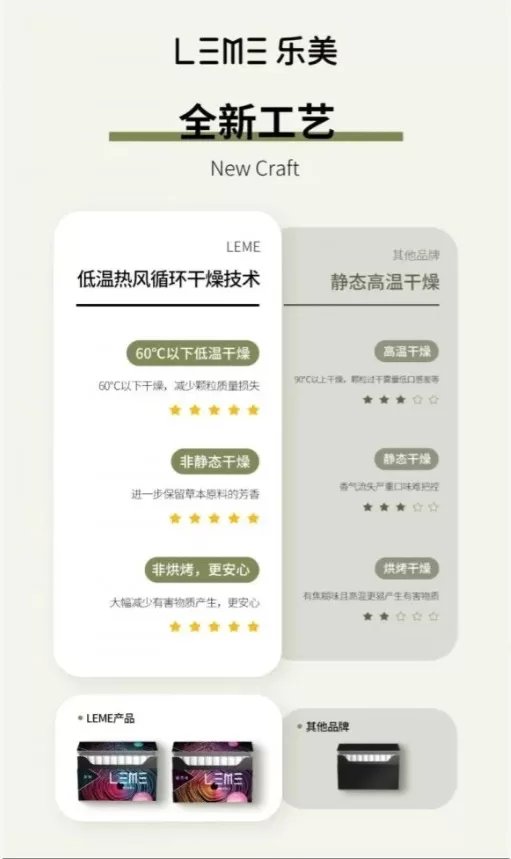 LEME 樂美加熱菸 HNB加熱不燃燒|通用IQOS菸桿|一條十包|台灣現貨711到付-1 LEME 樂美加熱菸 HNB加熱不燃燒|通用IQOS菸桿|一條十包|台灣現貨711到付-1