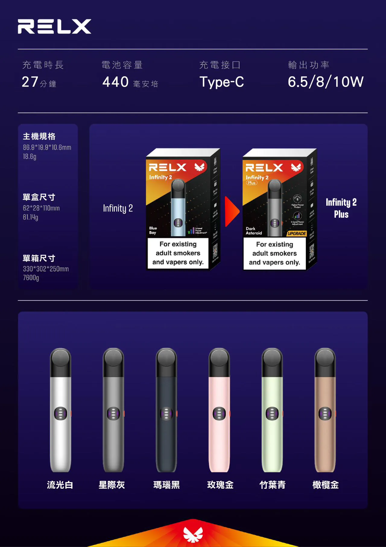 RELX 悅刻6代電子煙主機｜Infinity 2三檔功率調節｜Type-C快充｜多款煙彈適配-1